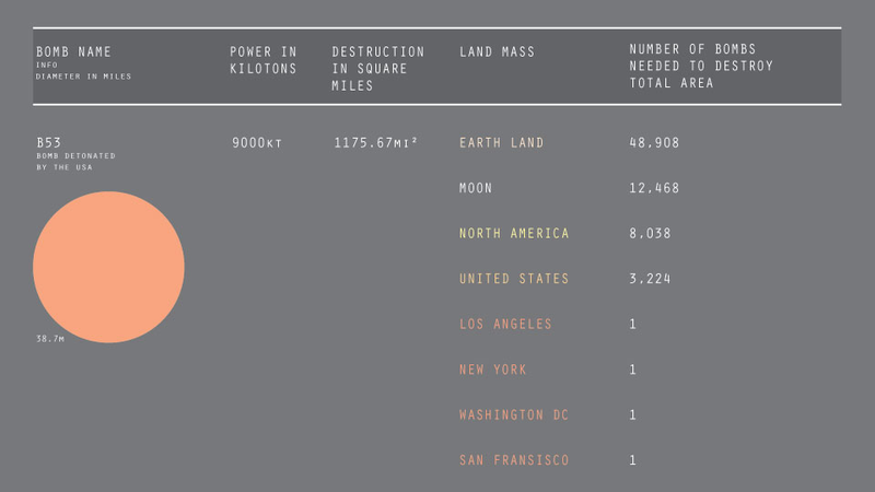 Illustration for article titled How Many Nukes Would It Take to Blow Up the Entire Planet?